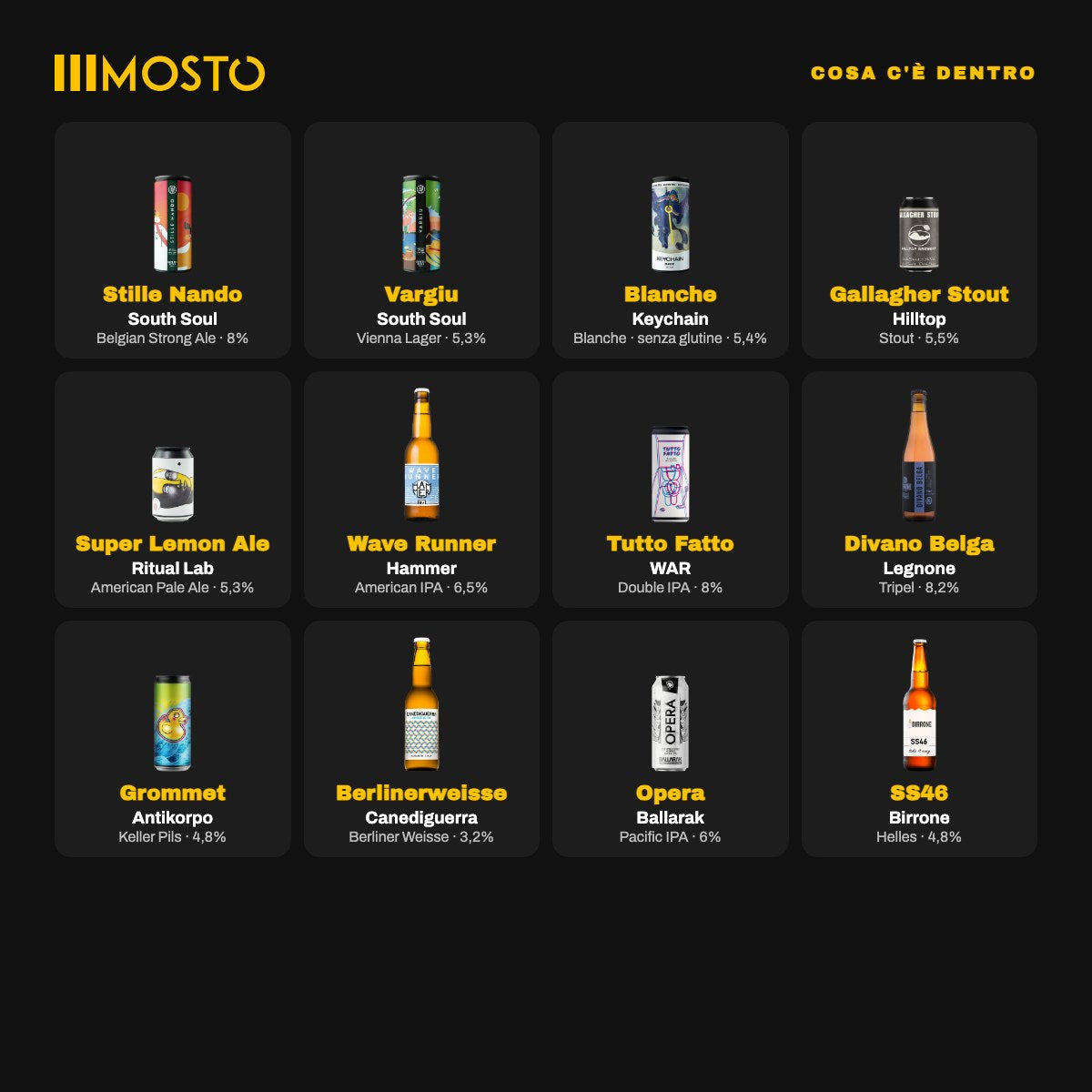 Le 12 birre della Box EurHop